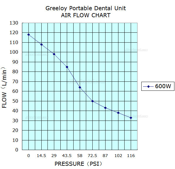 Greeloy® GU-P206S Dental Portable Unit with Air